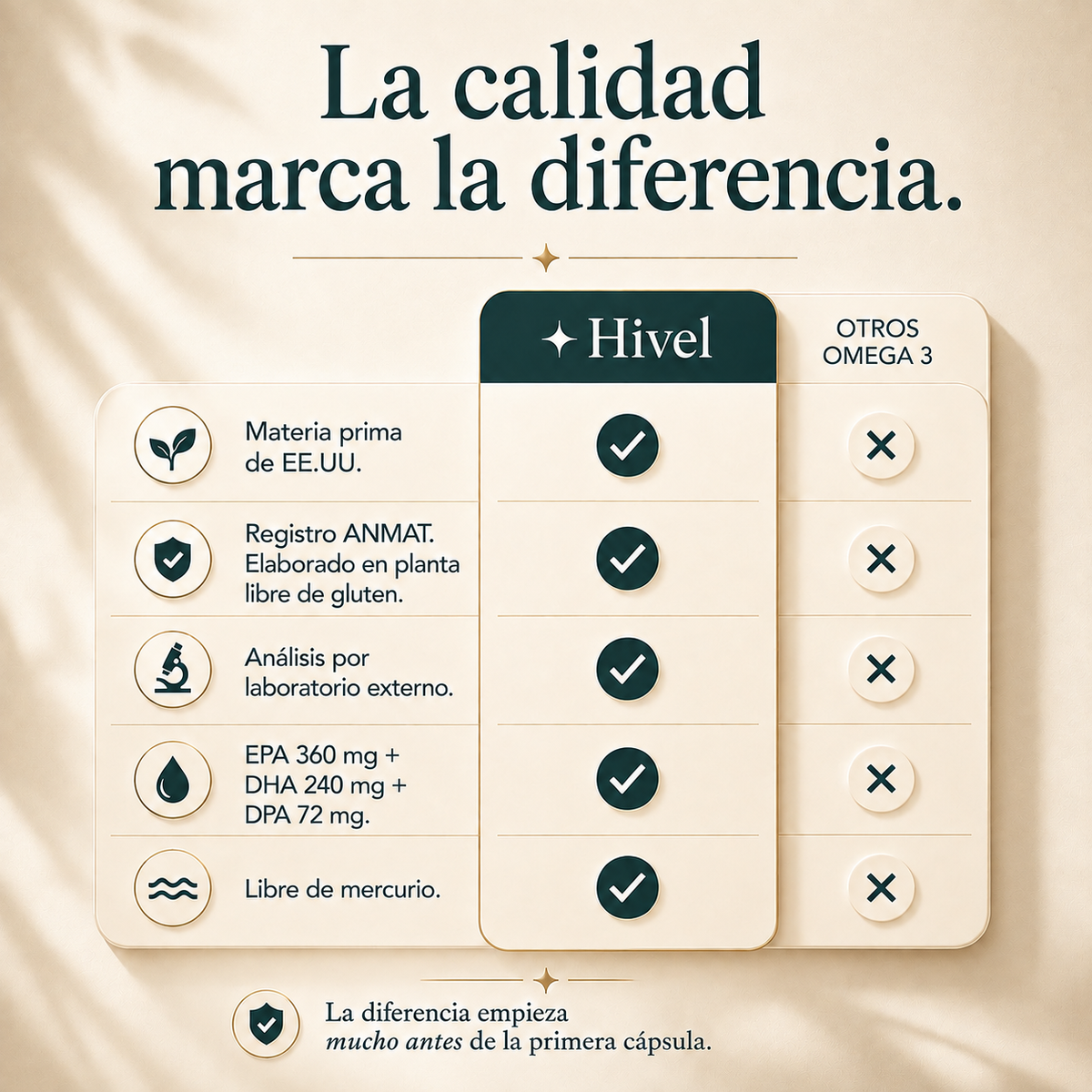 Hivel® |Potenciá tu bienestar con Omega-3